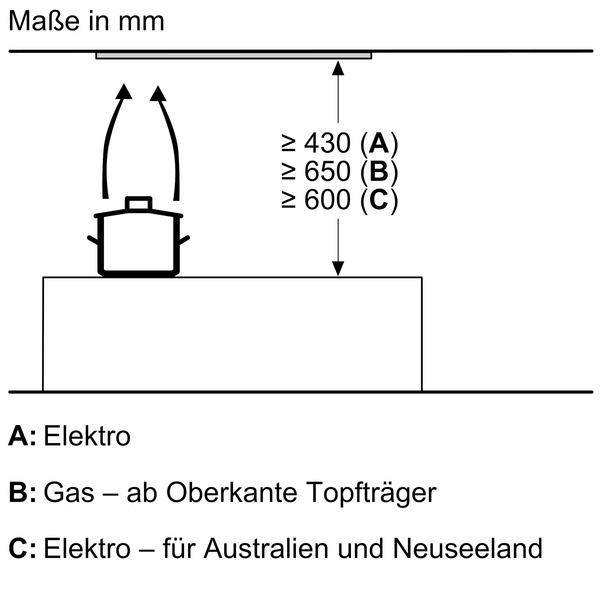 OUTLET: Siemens Dunstabzug LJ65BCC60C